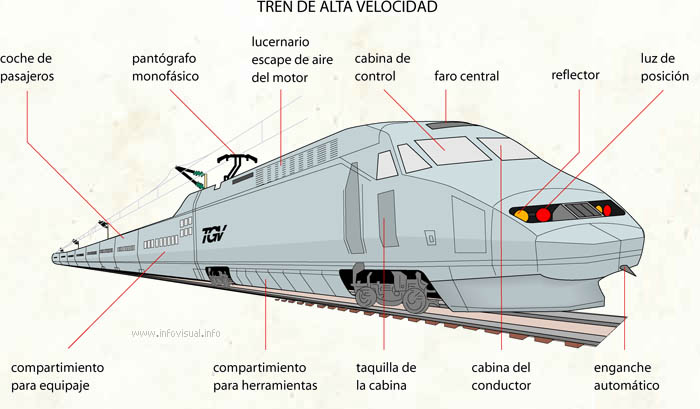 Tren de alta velocidad -TVA